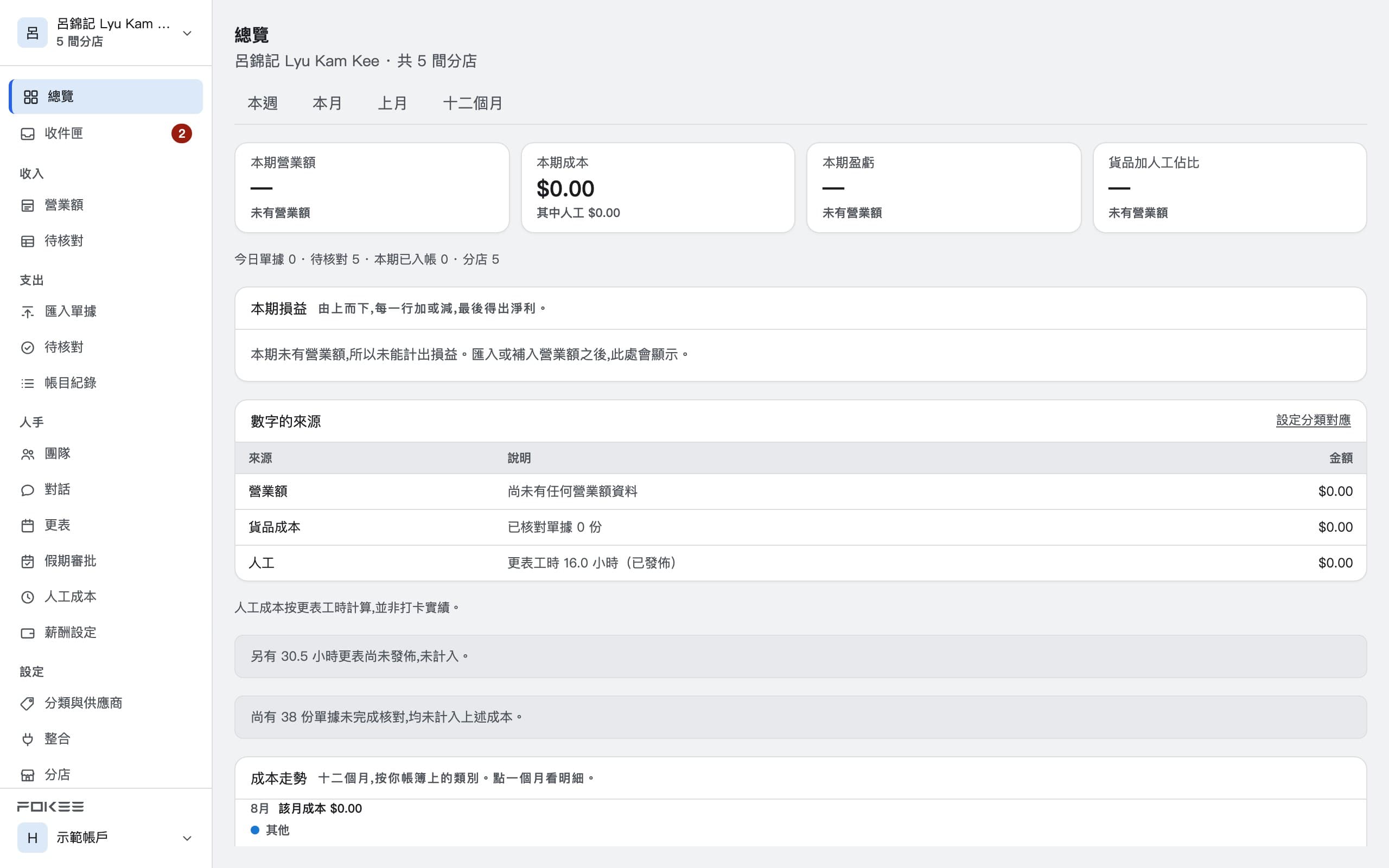 主控台總覽:營業額、成本、盈虧與本期損益逐行列出