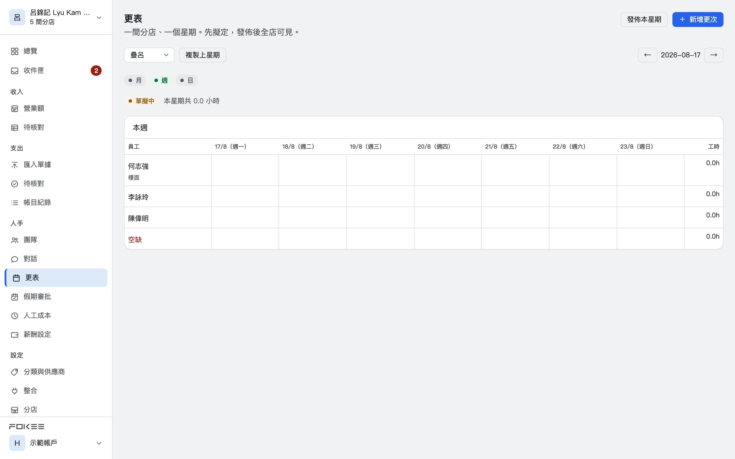 更表週視圖:一間分店一個星期的更次
